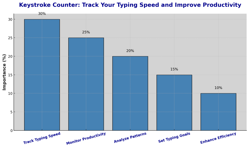 Keystroke Counter: Track Your Typing Speed and Improve Productivity